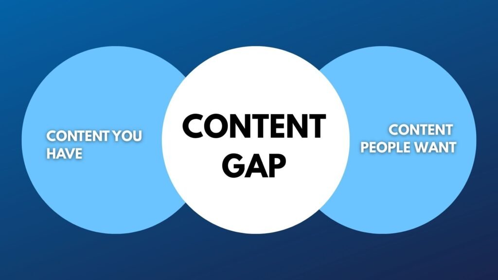 Why Content Gap Analysis Drives SEO Results