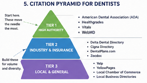 Citation Pyramid