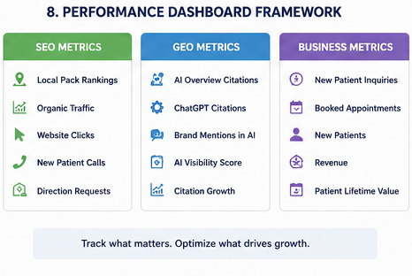 Dashboard Screenshot