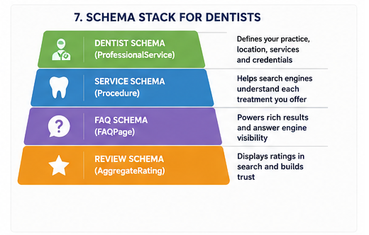 Schema Stack Diagram