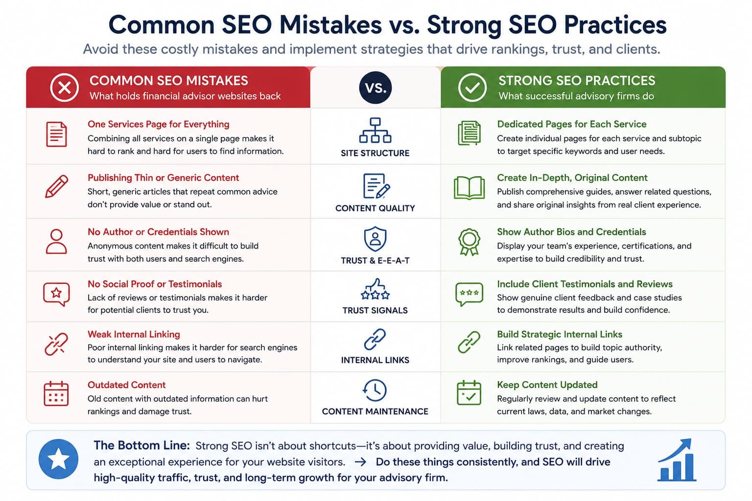 Common SEO Mistakes Financial Advisors Should Avoid