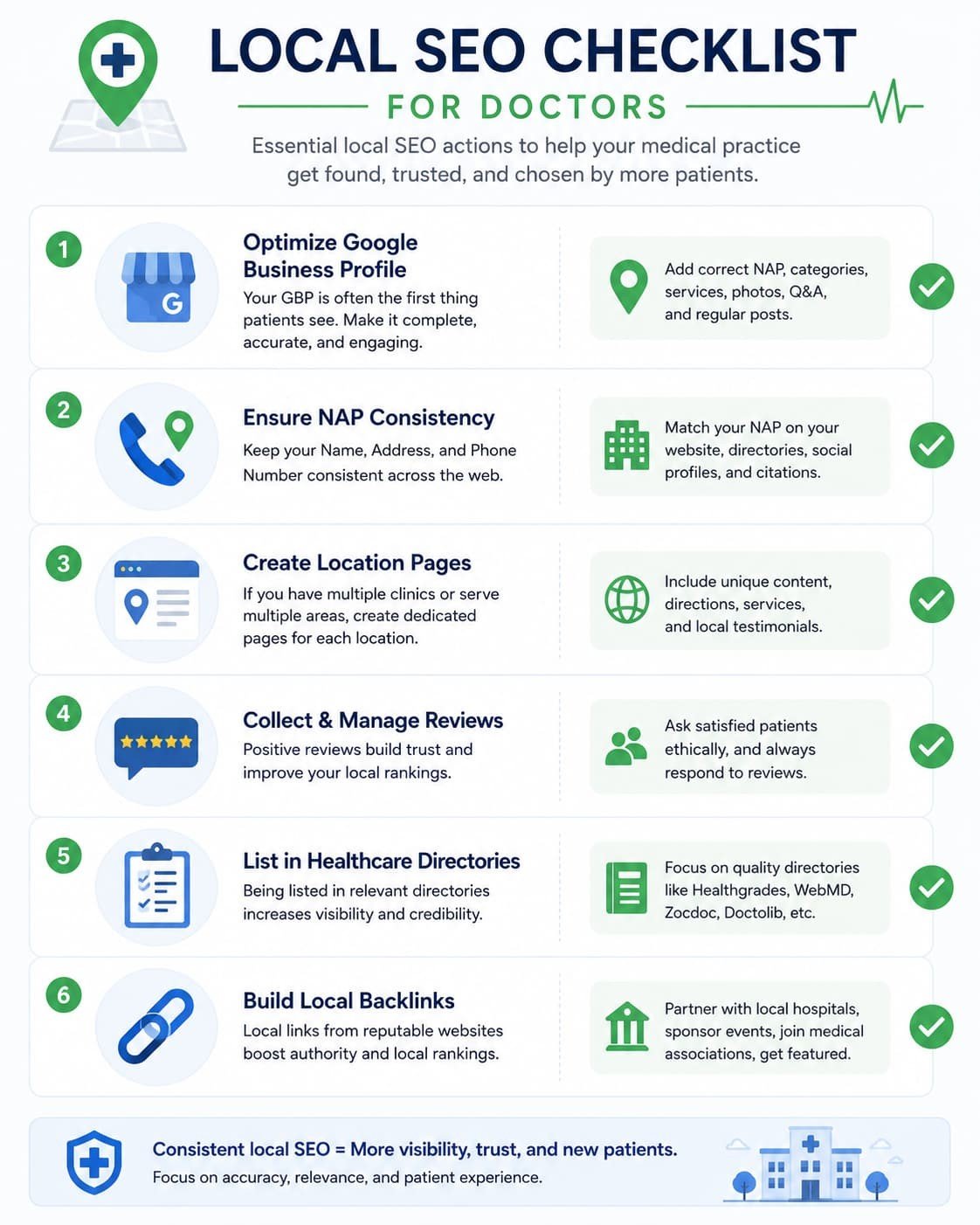 Local SEO Checklist for Doctors