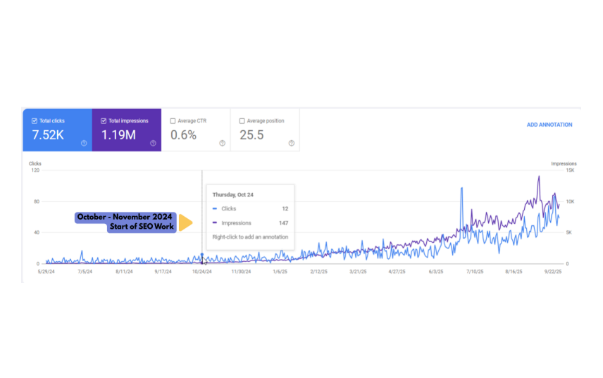 SEO results