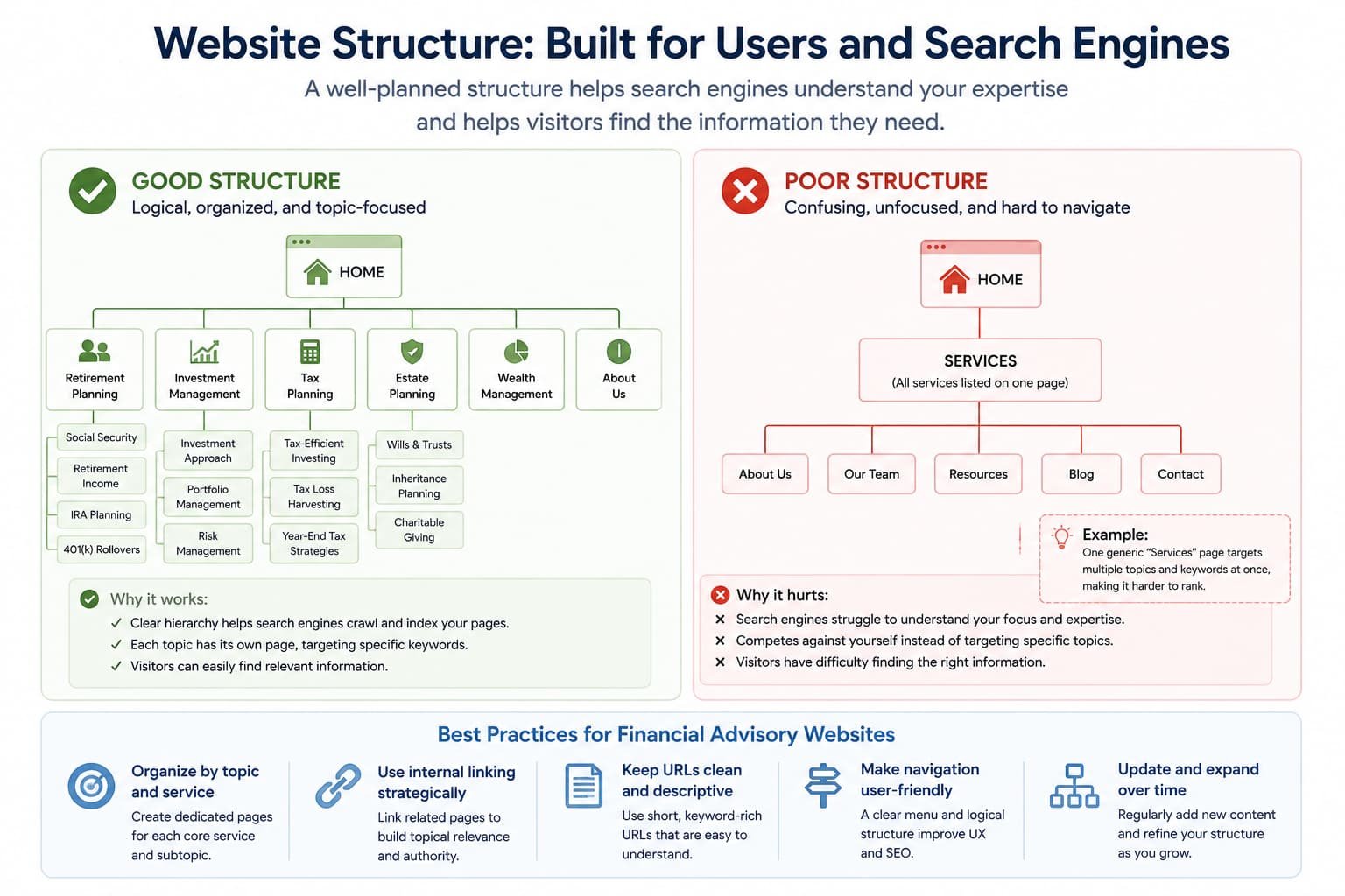 Website Architecture Diagram
