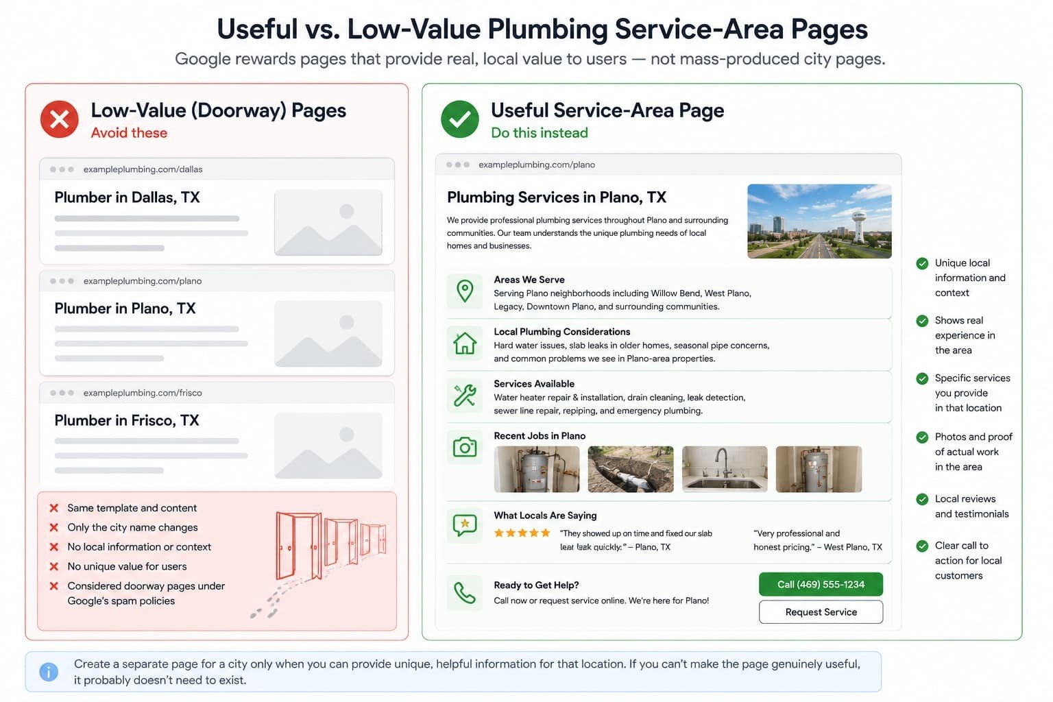 Create Useful Service-Area Pages