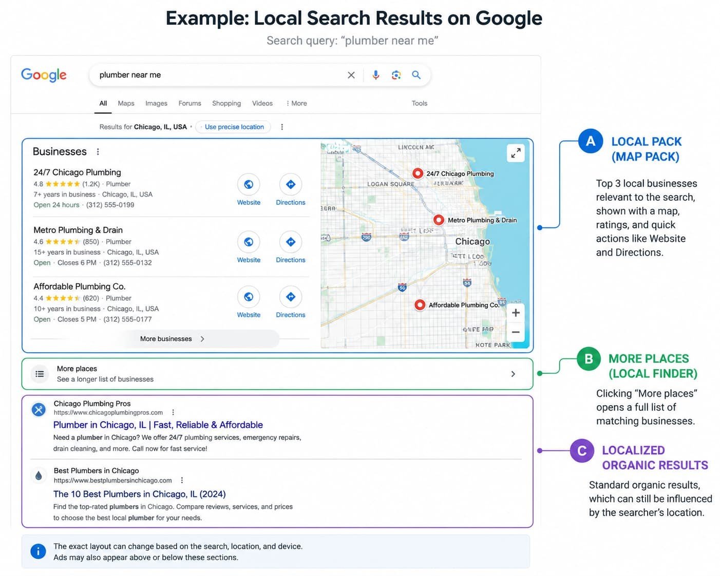 Example: Local Search Results on Google