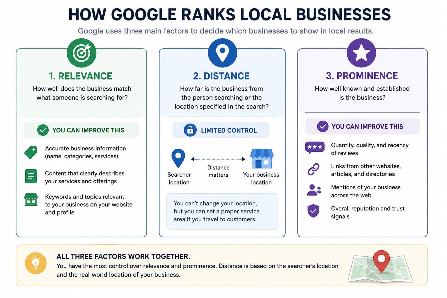 How Google Ranks Local Businesses