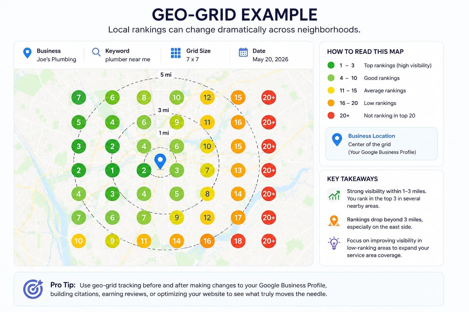Example of a geo-grid ranking report